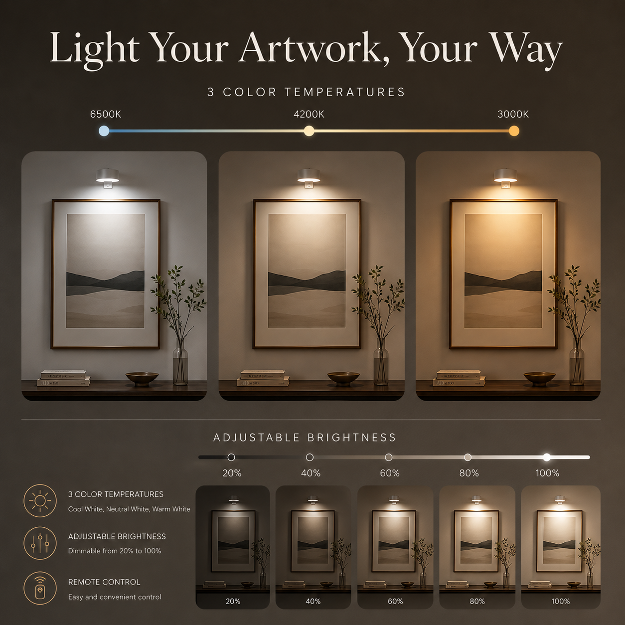Ellis® Magnetic Picture Lights